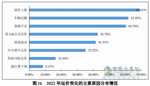 “跌跌不休”為哪般？運(yùn)價(jià)持續(xù)低迷的原因浮出水面