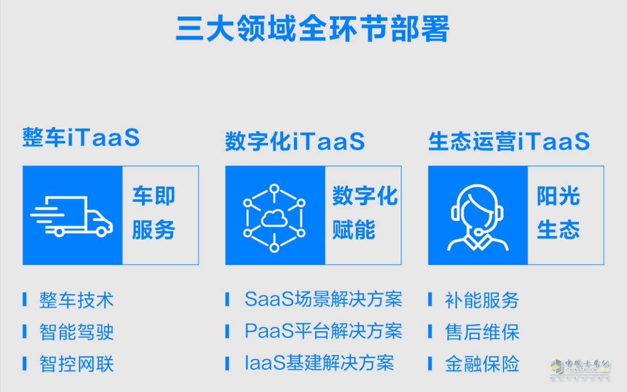 如果科技公布iTaaS模式，原來長城商用車“野心”這么大