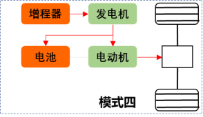 飛碟汽車