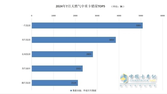 卡圈7月“三好生”，說的是你嗎？