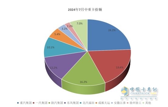 卡圈7月“三好生”，說的是你嗎？