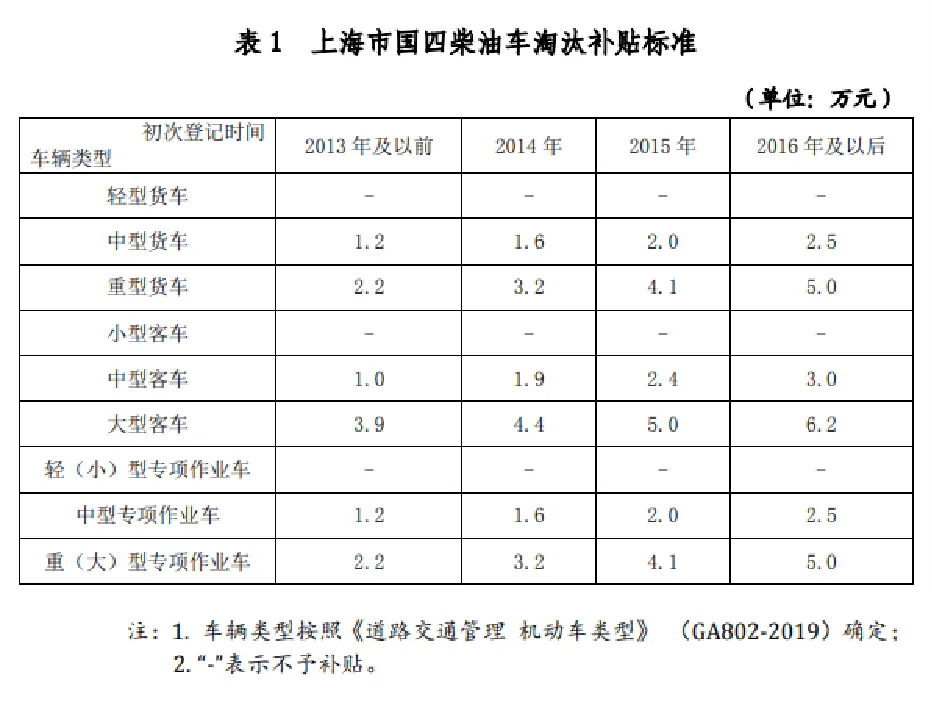 上海補(bǔ)貼政策重磅推出！宇通新能源環(huán)衛(wèi)“以舊換新”進(jìn)行中