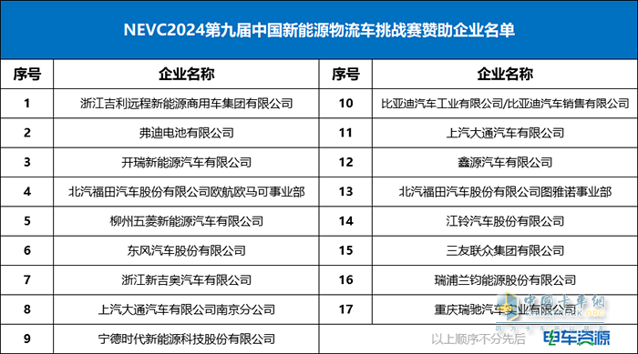 NEVC2024第九屆挑戰(zhàn)賽隆重開幕！