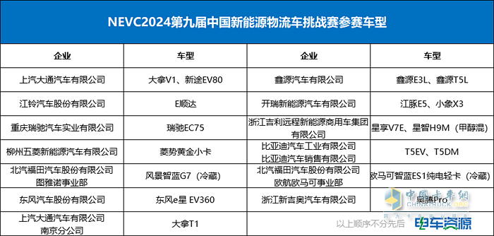 NEVC2024第九屆挑戰(zhàn)賽隆重開幕！