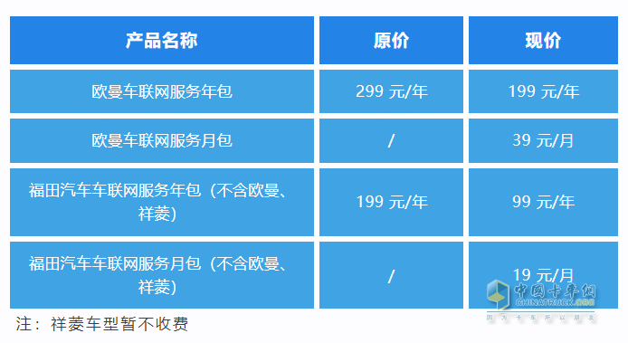 解鎖高效貨運(yùn)新體驗(yàn)！福田e家車聯(lián)網(wǎng)重磅升級(jí)