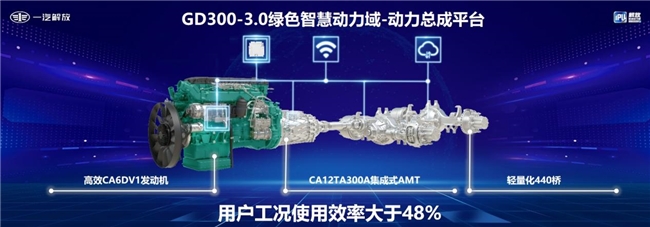 解放J7創(chuàng)領(lǐng)版,高端重卡,中國智造