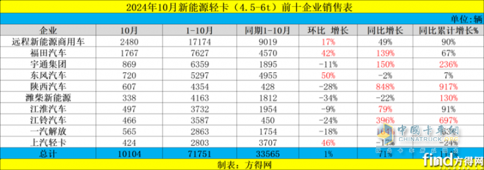 智云新能源：以創(chuàng)新和市場(chǎng)佳績(jī)領(lǐng)航新能源輕卡未來(lái)