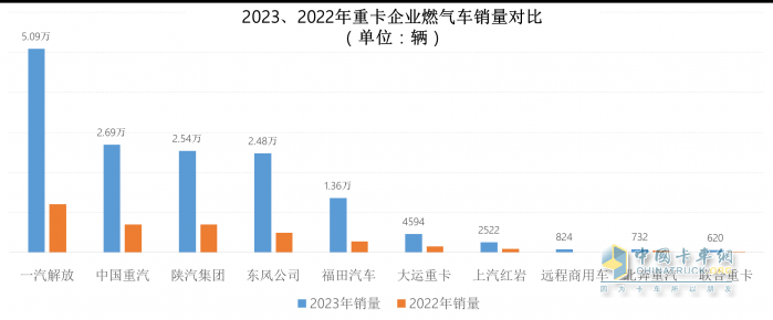 2023中重卡銷量重返百萬輛，誰是中重卡市場(chǎng)“大贏家”？