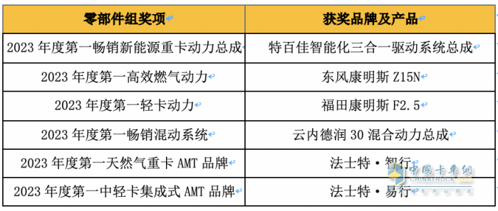 “誰是第一”商用車年度評選