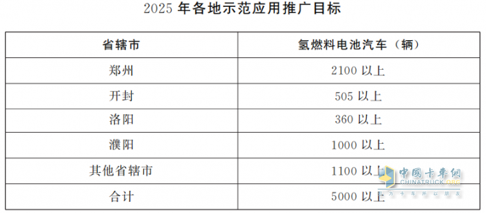 河南大力發(fā)展氫能產(chǎn)業(yè)