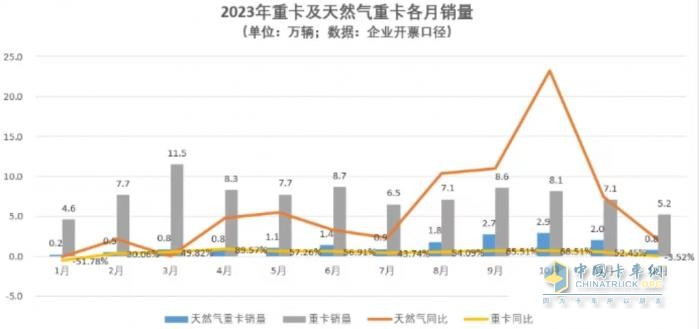 將安全刻進(jìn)DNA，一汽解放LNG車型安全有保障