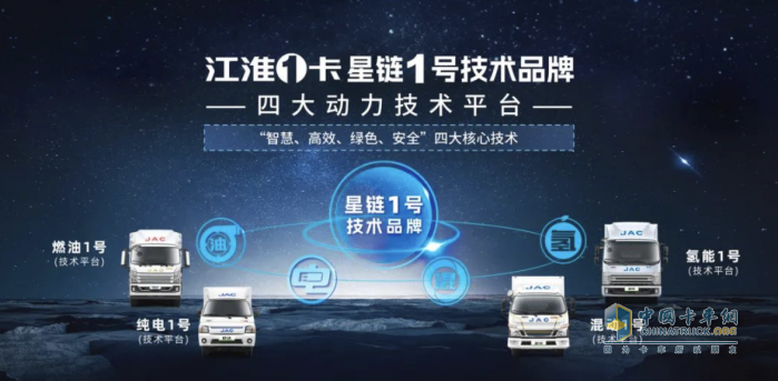 閃耀2023中國國際商用車展，江淮1卡“星鏈1號”技術(shù)品牌攜全新一代新品亮相！