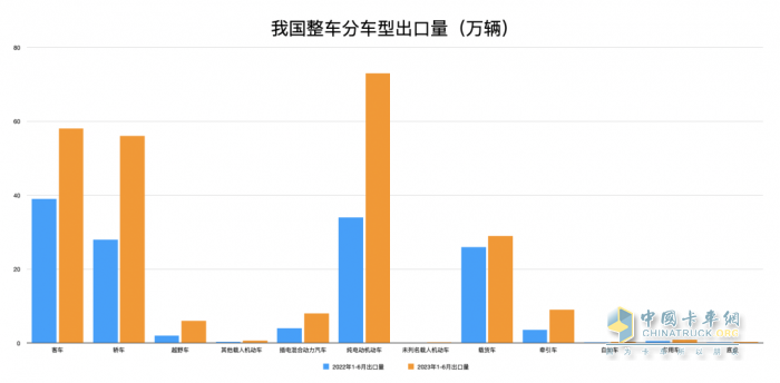 康邁面對(duì)面 康邁為中國(guó)商用車出海增量增質(zhì)