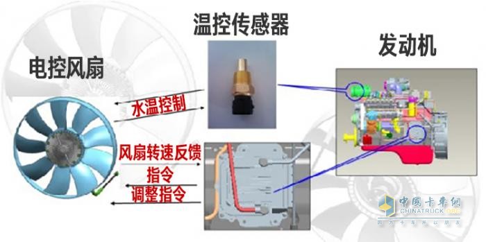 駕駛輕松、運(yùn)營(yíng)可靠、成本更低，運(yùn)營(yíng)神器還得是解放青汽AMT！