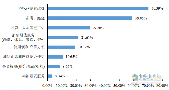 重磅發(fā)布 2022年貨車司機從業(yè)狀況調(diào)查報告