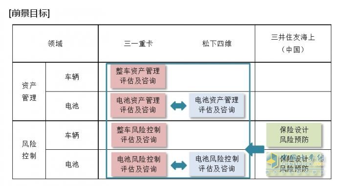 松下四維、三一重卡、三井住友海上（中國）開展新能源電動(dòng)重卡領(lǐng)域電池資產(chǎn)管理及風(fēng)險(xiǎn)控制合作