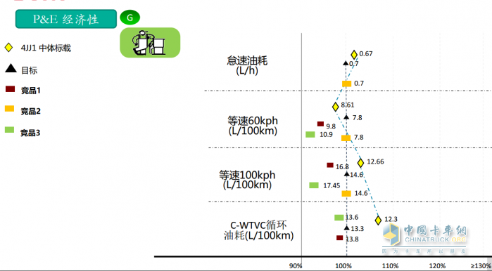 作為輕卡行業(yè)的頭部品牌，江西五十鈴翼放輕卡一直以來備受卡友的認(rèn)可和信賴。