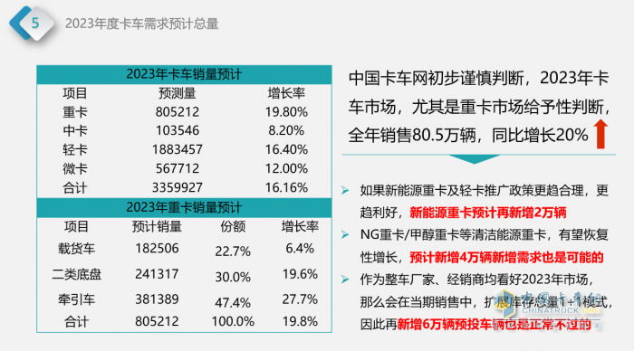 中國(guó)卡車網(wǎng)首席分析師龔雨楠：后疫情時(shí)期，中國(guó)卡車市場(chǎng)的走勢(shì)探討