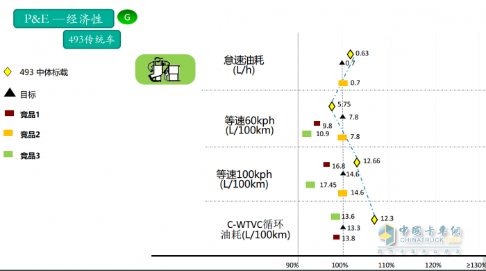 作為輕卡行業(yè)的頭部品牌，江西五十鈴翼放輕卡一直以來備受卡友的認(rèn)可和信賴。