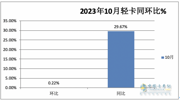 輕卡市場