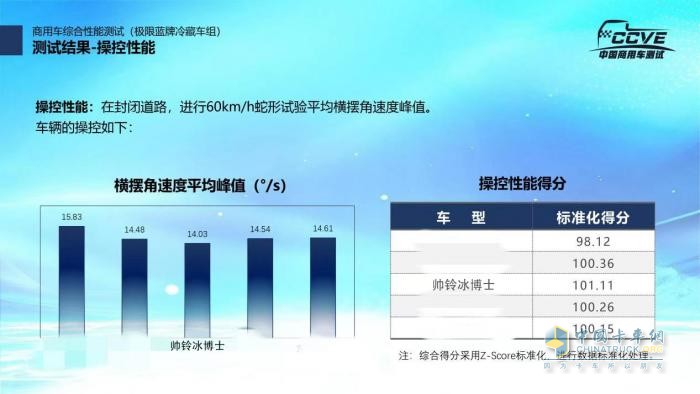 帥鈴冰博士冷藏車操控性能測(cè)試行業(yè)第一