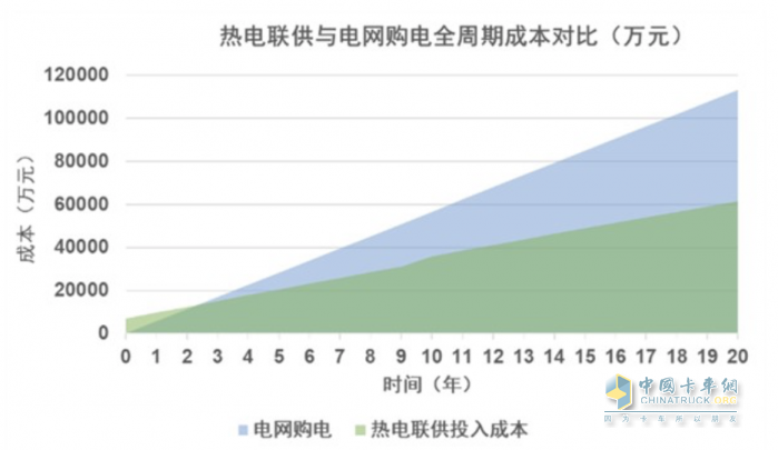 億華通牽頭新項目獲批 燃料電池布局再進一步