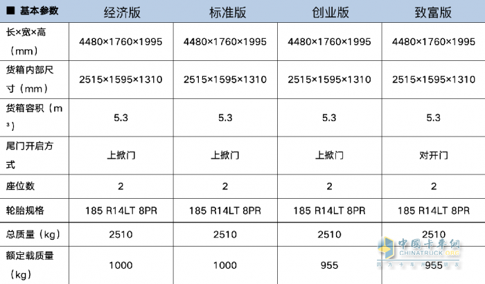 數(shù)字化+三防電池+主被動(dòng)安全，開(kāi)瑞江豚E5打造全能小幫手