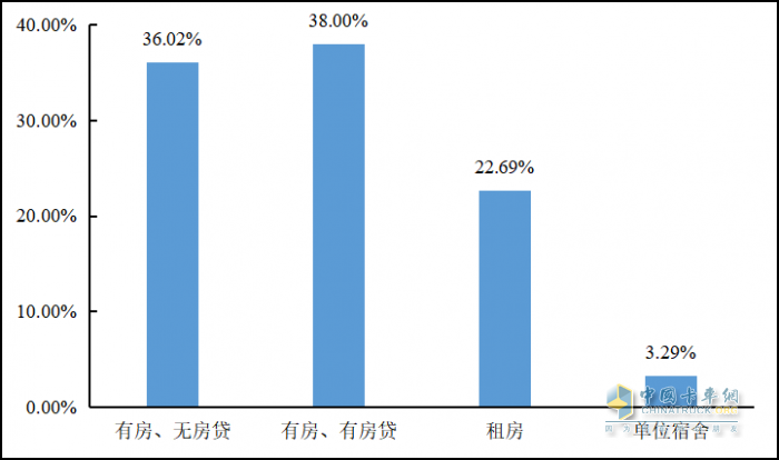 重磅發(fā)布 2022年貨車司機從業(yè)狀況調(diào)查報告