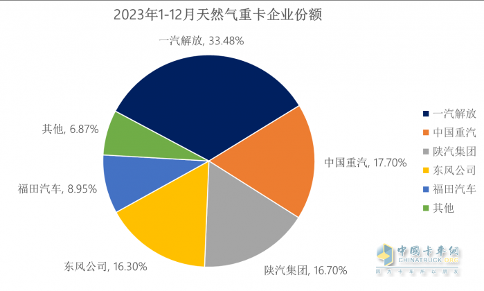 2023中重卡銷量重返百萬輛，誰是中重卡市場(chǎng)“大贏家”？