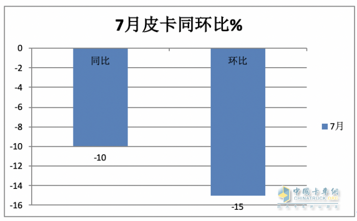 短暫“爬坡”后遇冷、新能源暴漲2.2倍，長(zhǎng)城、大通、江淮居前三