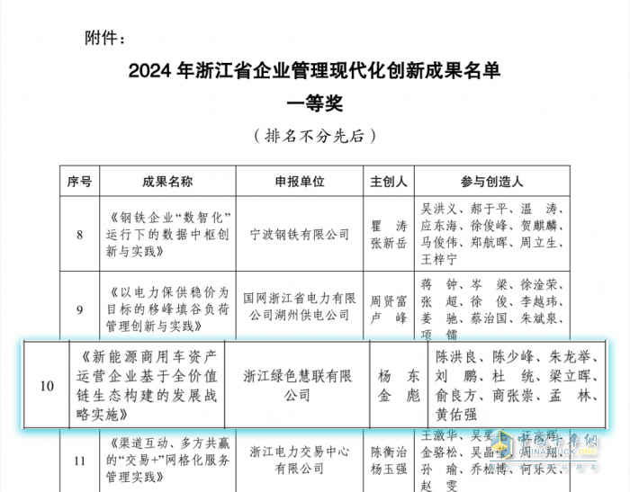 遠(yuǎn)程生態(tài)平臺慧聯(lián)獲浙江省企業(yè)管理創(chuàng)新一等獎