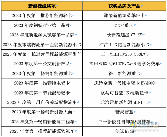 “誰是第一”商用車年度評選