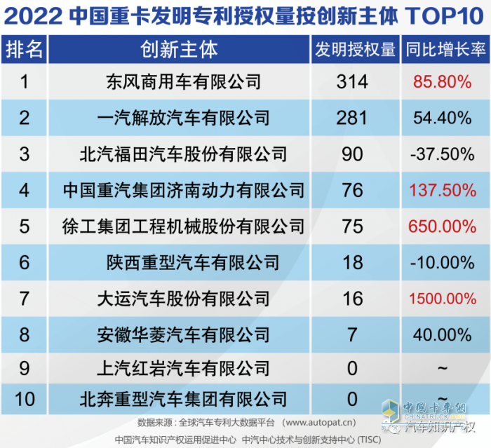 助力重卡行業(yè)復(fù)蘇，東風(fēng)商用車瞄準(zhǔn)客戶發(fā)力創(chuàng)新！