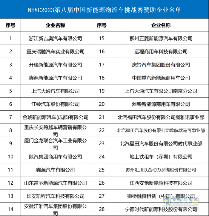 2023中國(guó)新能源物流車(chē)大會(huì)圓滿落幕！大咖圍繞變革創(chuàng)新聊了啥？