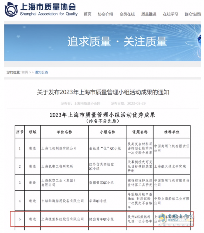 捷氫科技QC課題榮獲“2023年上海市質量管理小組活動優(yōu)秀成果”