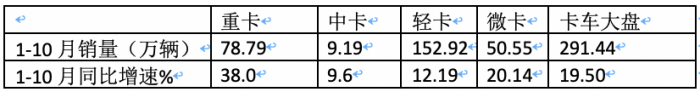 輕卡市場