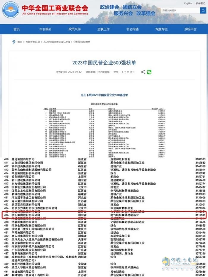 連續(xù)11年上榜！駱駝蓄電池再奪中國民企500強(qiáng)殊榮   