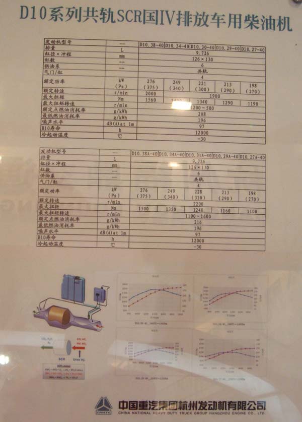 杭發(fā)D10系列共軌SCR國四排放車用柴油機