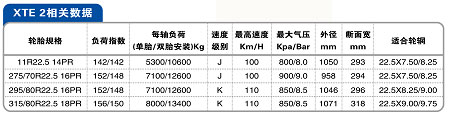 米其林XTE 2掛車軸專用輪胎